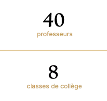 Chiffres clés Puy du Fou Académie